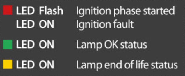 GIB Lighting Vorschaltgerät PRO-CMH 315W Details 2